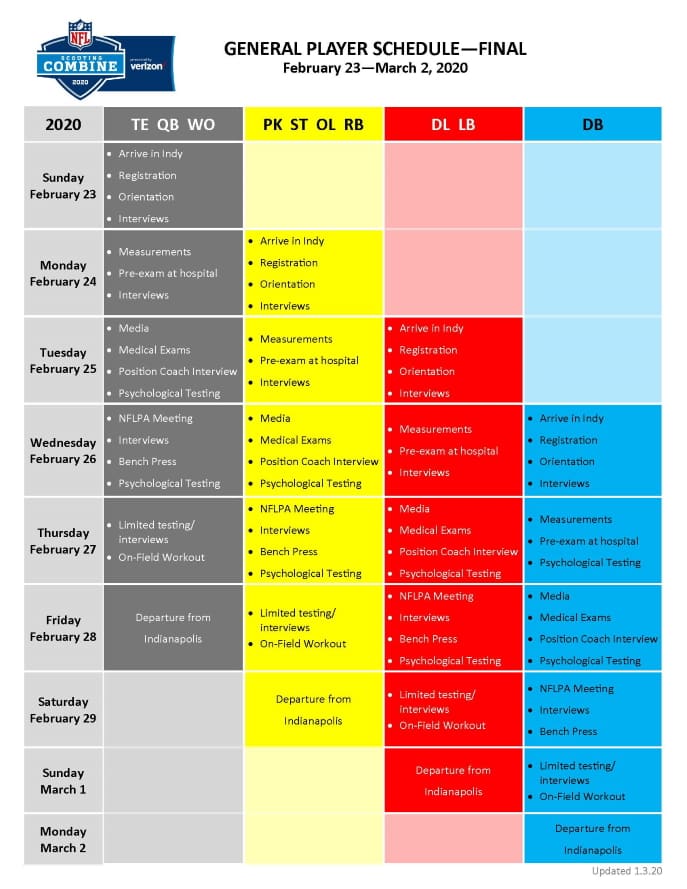 via http://www.nflcombine.net/players/schedule/
